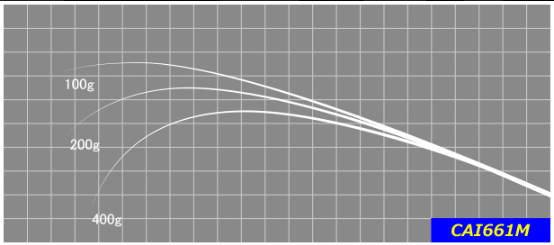 ジャストエースブランク CAI(1ピースモデル)